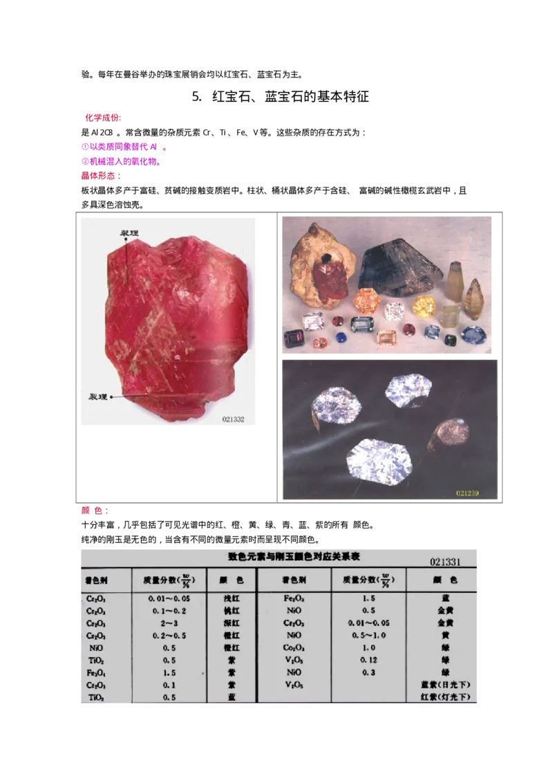 宝玉石鉴赏08红宝石和蓝宝石_X018-玉石珠宝鉴定教程最新合集_5、玉石鉴定专题全套课程_玉石电子书_宝玉石鉴赏