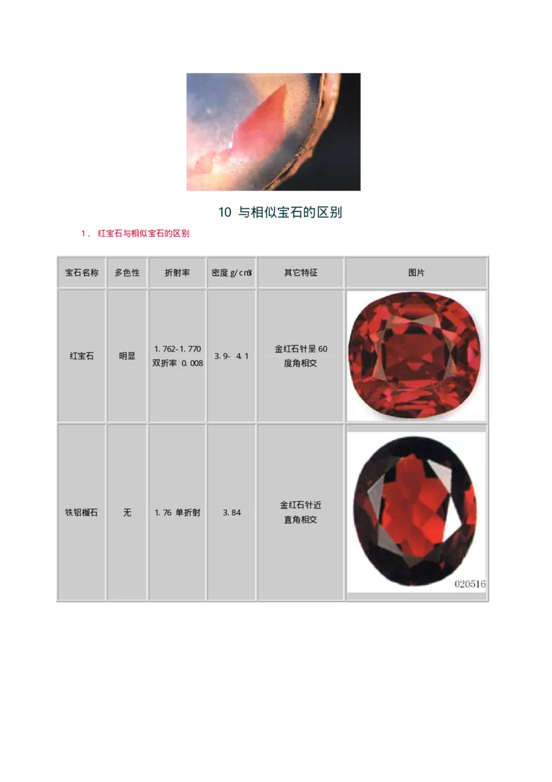 宝玉石鉴赏08红宝石和蓝宝石_X018-玉石珠宝鉴定教程最新合集_5、玉石鉴定专题全套课程_玉石电子书_宝玉石鉴赏