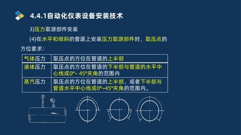 009-2025一建机电精讲自动化仪表安装技术_2026年一级建造师_2026年一建机电_2025年一建机电SVIP_02-基础精讲✿高端面授✿深度强化_19-机电《教材精讲班》刘忠海SMR_讲义