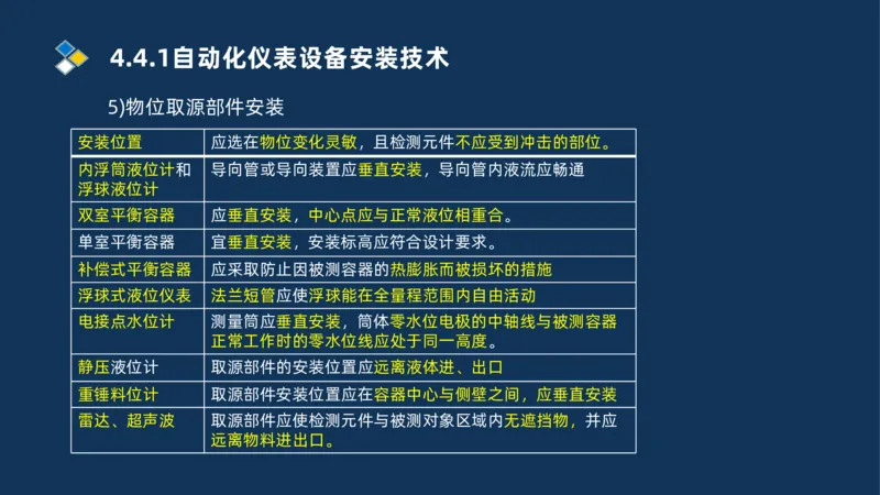009-2025一建机电精讲自动化仪表安装技术_2026年一级建造师_2026年一建机电_2025年一建机电SVIP_02-基础精讲✿高端面授✿深度强化_19-机电《教材精讲班》刘忠海SMR_讲义