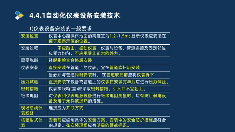 009-2025一建机电精讲自动化仪表安装技术_2026年一级建造师_2026年一建机电_2025年一建机电SVIP_02-基础精讲✿高端面授✿深度强化_19-机电《教材精讲班》刘忠海SMR_讲义