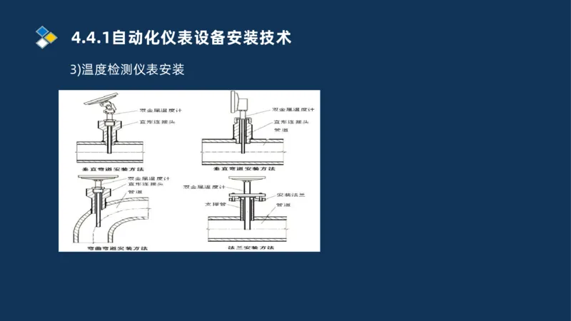 009-2025一建机电精讲自动化仪表安装技术_2026年一级建造师_2026年一建机电_2025年一建机电SVIP_02-基础精讲✿高端面授✿深度强化_19-机电《教材精讲班》刘忠海SMR_讲义