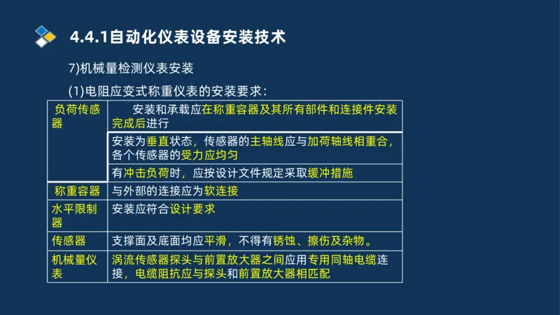 009-2025一建机电精讲自动化仪表安装技术_2026年一级建造师_2026年一建机电_2025年一建机电SVIP_02-基础精讲✿高端面授✿深度强化_19-机电《教材精讲班》刘忠海SMR_讲义