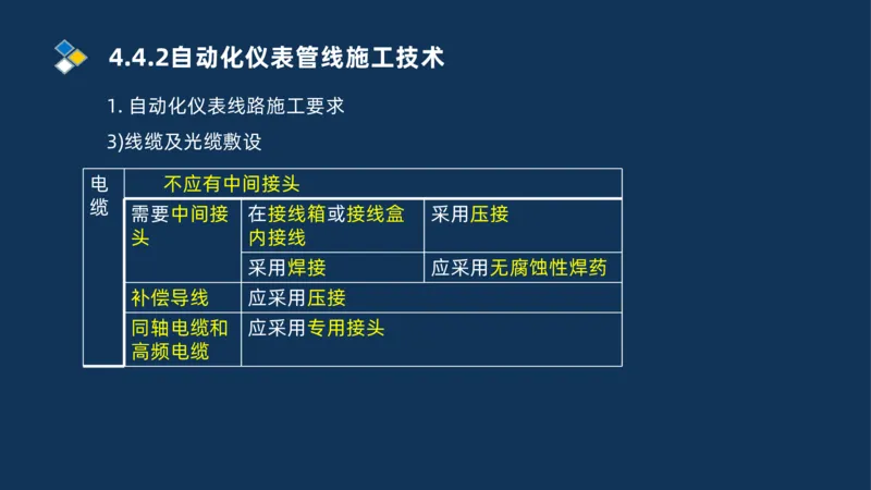 009-2025一建机电精讲自动化仪表安装技术_2026年一级建造师_2026年一建机电_2025年一建机电SVIP_02-基础精讲✿高端面授✿深度强化_19-机电《教材精讲班》刘忠海SMR_讲义