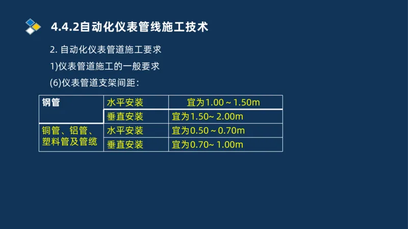 009-2025一建机电精讲自动化仪表安装技术_2026年一级建造师_2026年一建机电_2025年一建机电SVIP_02-基础精讲✿高端面授✿深度强化_19-机电《教材精讲班》刘忠海SMR_讲义
