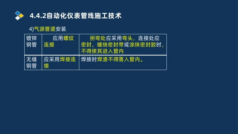 009-2025一建机电精讲自动化仪表安装技术_2026年一级建造师_2026年一建机电_2025年一建机电SVIP_02-基础精讲✿高端面授✿深度强化_19-机电《教材精讲班》刘忠海SMR_讲义