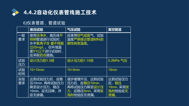 009-2025一建机电精讲自动化仪表安装技术_2026年一级建造师_2026年一建机电_2025年一建机电SVIP_02-基础精讲✿高端面授✿深度强化_19-机电《教材精讲班》刘忠海SMR_讲义