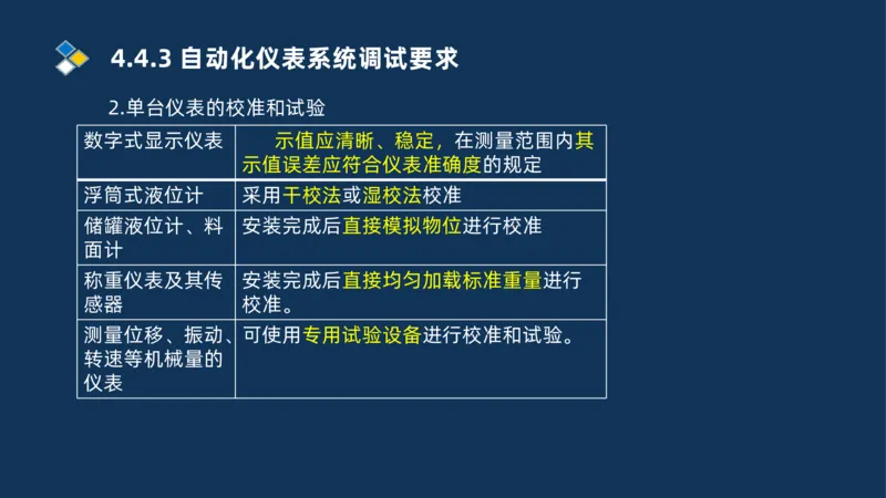 009-2025一建机电精讲自动化仪表安装技术_2026年一级建造师_2026年一建机电_2025年一建机电SVIP_02-基础精讲✿高端面授✿深度强化_19-机电《教材精讲班》刘忠海SMR_讲义