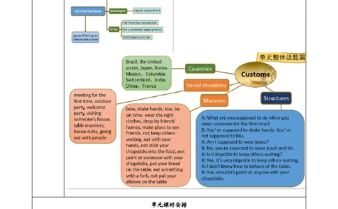 SectionB(3a-SelfCheck)大单元教学+课时设计Unit10You'resupposedtoshakehands_初中英语新版_最新人教版英语九年级全册_新更新初中英语9全_01课件+教案