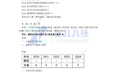 21.一建机电基础精学-22建筑电气工程施工技术-1_2026年一级建造师_2026年一建机电_2025年一建机电SVIP_02-基础精讲✿高端面授✿深度强化_31-机电《基础精学课》朱旭阳ZBJ_讲义
