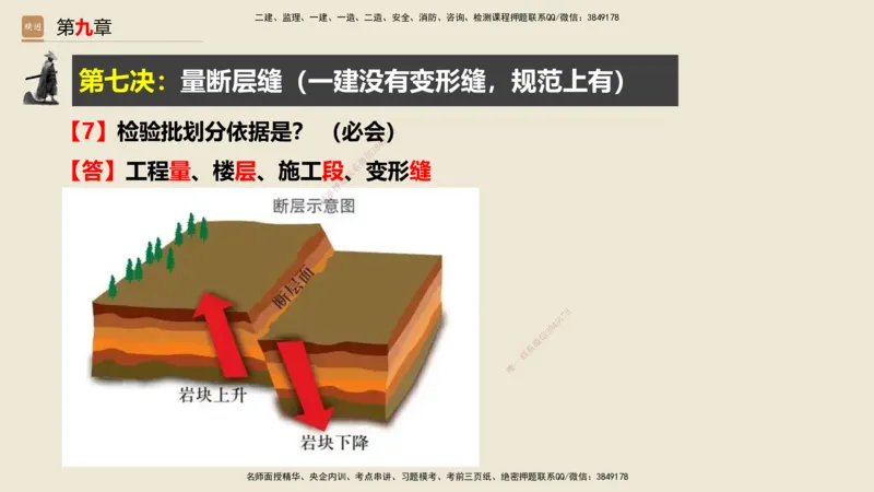 01.2025武炎-简答速记-建筑实务1、2（带记）_2026年一级建造师_2026年一建建筑_2025年一建建筑SVIP_03-习题精析✿实战特训✿模考通关_43-建筑《简答速记带练》武炎HX_讲义