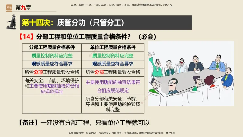 01.2025武炎-简答速记-建筑实务1、2（带记）_2026年一级建造师_2026年一建建筑_2025年一建建筑SVIP_03-习题精析✿实战特训✿模考通关_43-建筑《简答速记带练》武炎HX_讲义