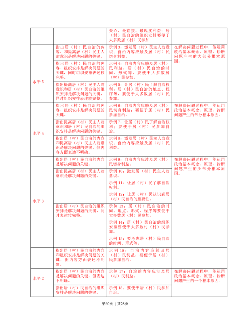 2015年高考政治试卷（上海）（解析）_政治历年高考真题_新&middot;Word版2008-2025&middot;高考政治真题_政治（按年份分类）2008-2025_2015&middot;政治高考真题