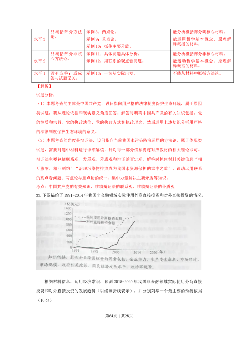 2015年高考政治试卷（上海）（解析）_政治历年高考真题_新&middot;Word版2008-2025&middot;高考政治真题_政治（按年份分类）2008-2025_2015&middot;政治高考真题