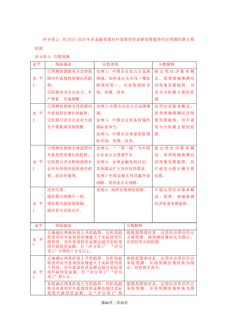 2015年高考政治试卷（上海）（解析）_政治历年高考真题_新&middot;Word版2008-2025&middot;高考政治真题_政治（按年份分类）2008-2025_2015&middot;政治高考真题