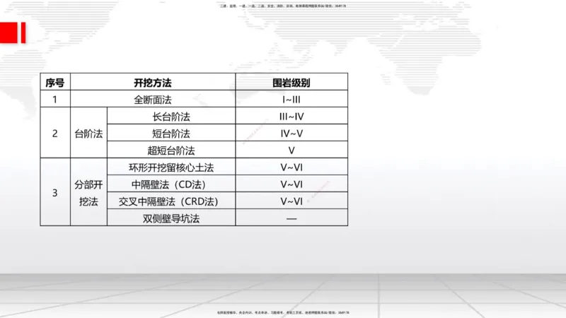 07.17一建《公路》60天逆袭突破全攻略_2026年一级建造师_2026年一建公路_2025年一建公路SVIP_02-基础精讲✿高端面授✿深度强化_03-公路《前期全套课》朱娟婷JGS_讲义