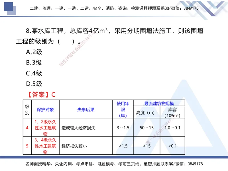 01.2025张芬-易错易混题讲解-水利_2026年一级建造师_2026年一建水利_2025年一建水利SVIP_04-冲刺串讲✿考点强化✿小灶集训_37-水利《易错易混讲解》张芬HX_讲义