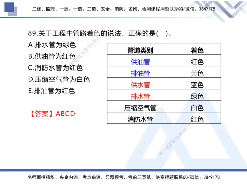 01.2025张芬-易错易混题讲解-水利_2026年一级建造师_2026年一建水利_2025年一建水利SVIP_04-冲刺串讲✿考点强化✿小灶集训_37-水利《易错易混讲解》张芬HX_讲义
