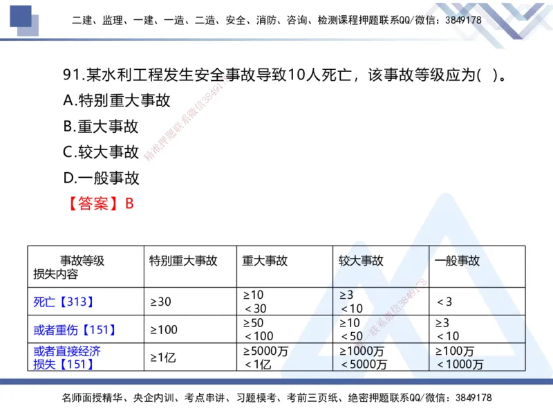 01.2025张芬-易错易混题讲解-水利_2026年一级建造师_2026年一建水利_2025年一建水利SVIP_04-冲刺串讲✿考点强化✿小灶集训_37-水利《易错易混讲解》张芬HX_讲义