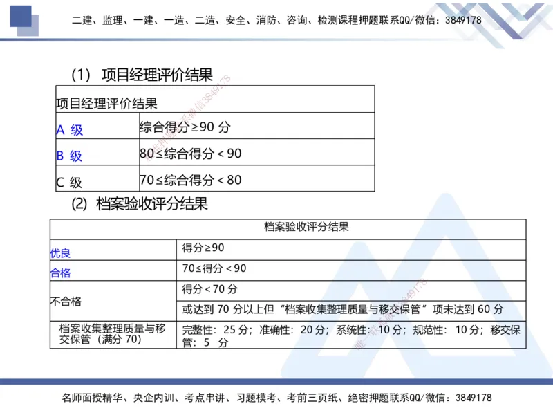 01.2025张芬-易错易混题讲解-水利_2026年一级建造师_2026年一建水利_2025年一建水利SVIP_04-冲刺串讲✿考点强化✿小灶集训_37-水利《易错易混讲解》张芬HX_讲义