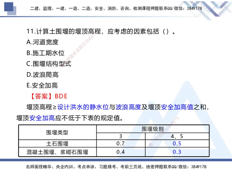 01.2025张芬-易错易混题讲解-水利_2026年一级建造师_2026年一建水利_2025年一建水利SVIP_04-冲刺串讲✿考点强化✿小灶集训_37-水利《易错易混讲解》张芬HX_讲义