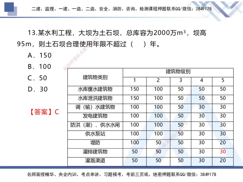 01.2025张芬-易错易混题讲解-水利_2026年一级建造师_2026年一建水利_2025年一建水利SVIP_04-冲刺串讲✿考点强化✿小灶集训_37-水利《易错易混讲解》张芬HX_讲义
