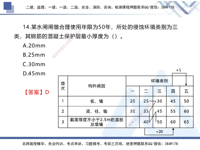 01.2025张芬-易错易混题讲解-水利_2026年一级建造师_2026年一建水利_2025年一建水利SVIP_04-冲刺串讲✿考点强化✿小灶集训_37-水利《易错易混讲解》张芬HX_讲义