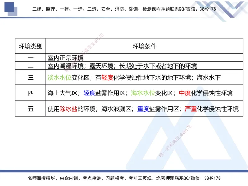 01.2025张芬-易错易混题讲解-水利_2026年一级建造师_2026年一建水利_2025年一建水利SVIP_04-冲刺串讲✿考点强化✿小灶集训_37-水利《易错易混讲解》张芬HX_讲义