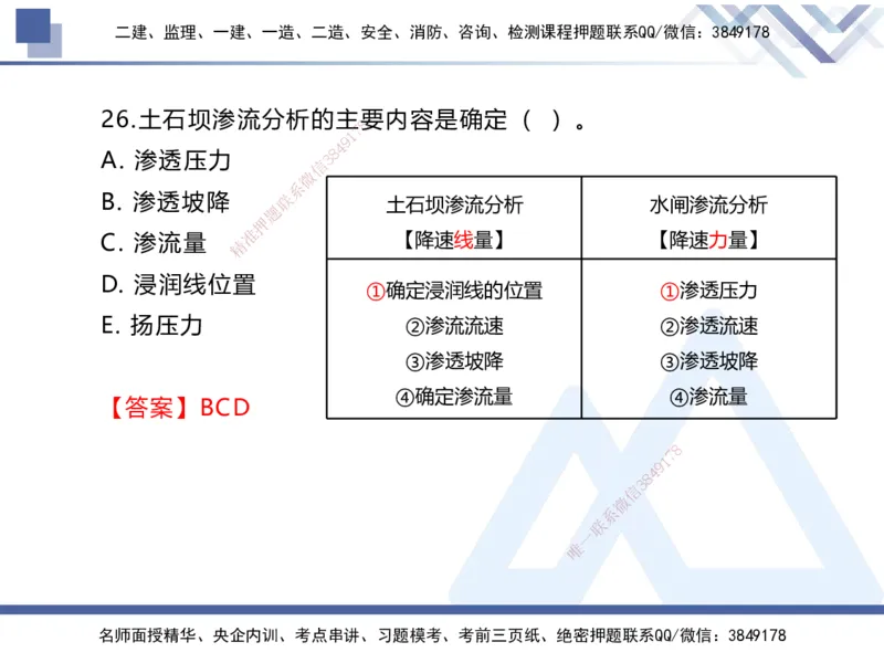 01.2025张芬-易错易混题讲解-水利_2026年一级建造师_2026年一建水利_2025年一建水利SVIP_04-冲刺串讲✿考点强化✿小灶集训_37-水利《易错易混讲解》张芬HX_讲义