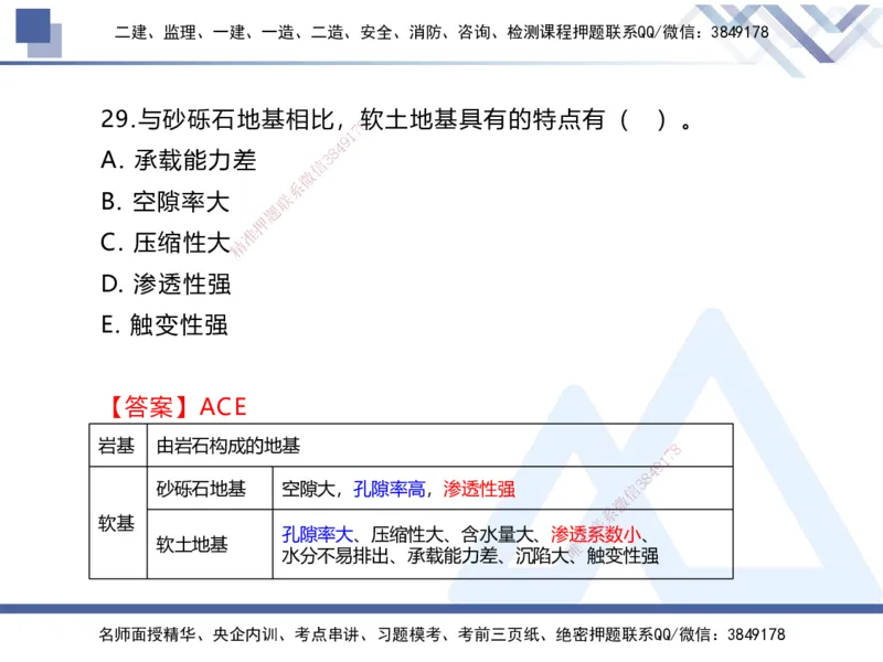 01.2025张芬-易错易混题讲解-水利_2026年一级建造师_2026年一建水利_2025年一建水利SVIP_04-冲刺串讲✿考点强化✿小灶集训_37-水利《易错易混讲解》张芬HX_讲义