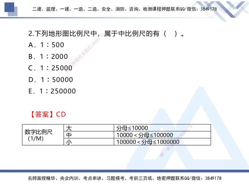 01.2025张芬-易错易混题讲解-水利_2026年一级建造师_2026年一建水利_2025年一建水利SVIP_04-冲刺串讲✿考点强化✿小灶集训_37-水利《易错易混讲解》张芬HX_讲义