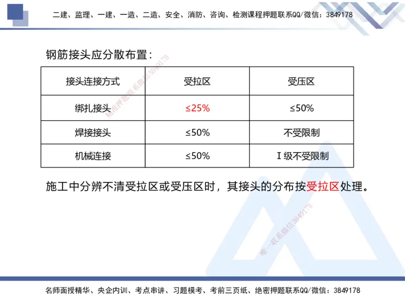 01.2025张芬-易错易混题讲解-水利_2026年一级建造师_2026年一建水利_2025年一建水利SVIP_04-冲刺串讲✿考点强化✿小灶集训_37-水利《易错易混讲解》张芬HX_讲义
