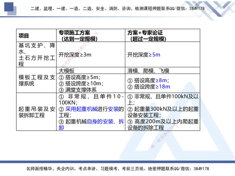 01.2025张芬-易错易混题讲解-水利_2026年一级建造师_2026年一建水利_2025年一建水利SVIP_04-冲刺串讲✿考点强化✿小灶集训_37-水利《易错易混讲解》张芬HX_讲义