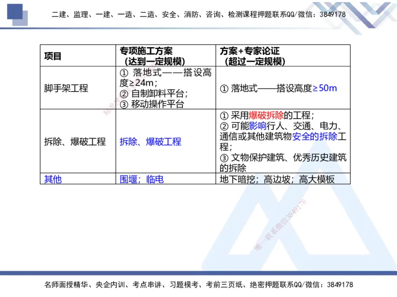 01.2025张芬-易错易混题讲解-水利_2026年一级建造师_2026年一建水利_2025年一建水利SVIP_04-冲刺串讲✿考点强化✿小灶集训_37-水利《易错易混讲解》张芬HX_讲义