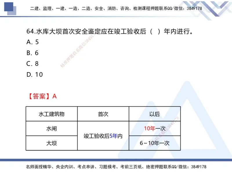 01.2025张芬-易错易混题讲解-水利_2026年一级建造师_2026年一建水利_2025年一建水利SVIP_04-冲刺串讲✿考点强化✿小灶集训_37-水利《易错易混讲解》张芬HX_讲义