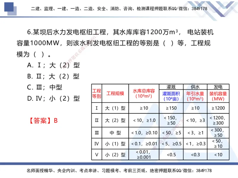 01.2025张芬-易错易混题讲解-水利_2026年一级建造师_2026年一建水利_2025年一建水利SVIP_04-冲刺串讲✿考点强化✿小灶集训_37-水利《易错易混讲解》张芬HX_讲义