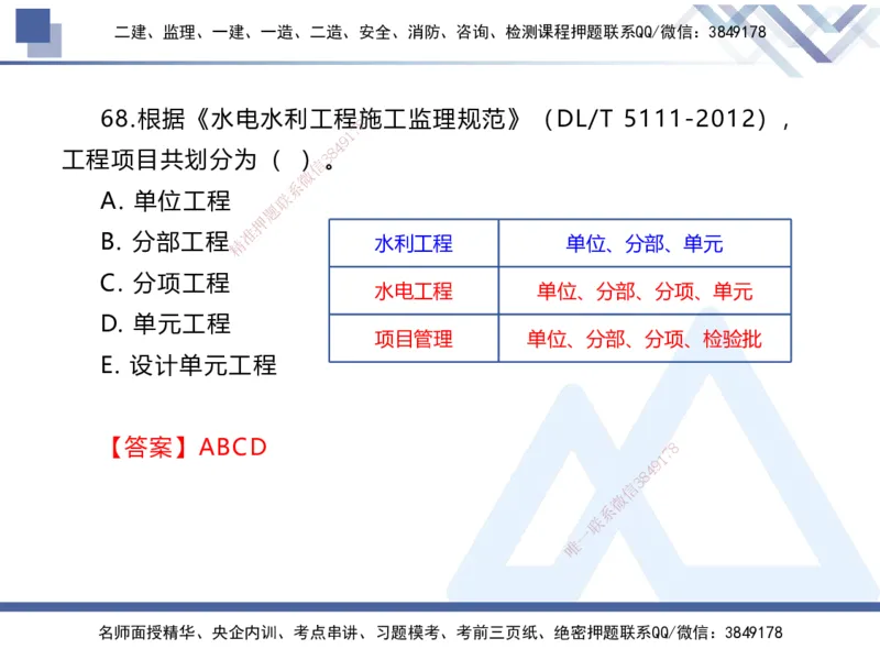 01.2025张芬-易错易混题讲解-水利_2026年一级建造师_2026年一建水利_2025年一建水利SVIP_04-冲刺串讲✿考点强化✿小灶集训_37-水利《易错易混讲解》张芬HX_讲义