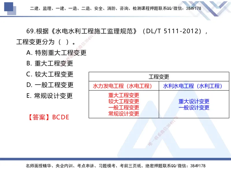 01.2025张芬-易错易混题讲解-水利_2026年一级建造师_2026年一建水利_2025年一建水利SVIP_04-冲刺串讲✿考点强化✿小灶集训_37-水利《易错易混讲解》张芬HX_讲义