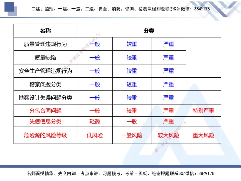 01.2025张芬-易错易混题讲解-水利_2026年一级建造师_2026年一建水利_2025年一建水利SVIP_04-冲刺串讲✿考点强化✿小灶集训_37-水利《易错易混讲解》张芬HX_讲义