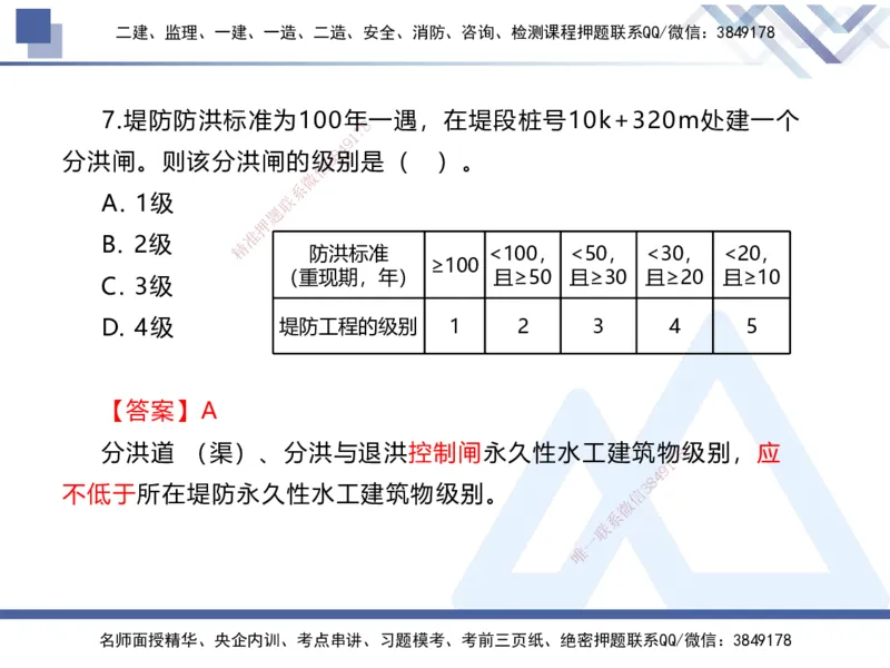 01.2025张芬-易错易混题讲解-水利_2026年一级建造师_2026年一建水利_2025年一建水利SVIP_04-冲刺串讲✿考点强化✿小灶集训_37-水利《易错易混讲解》张芬HX_讲义