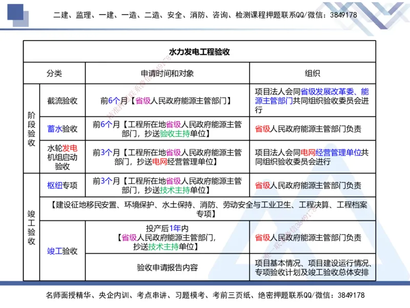 01.2025张芬-易错易混题讲解-水利_2026年一级建造师_2026年一建水利_2025年一建水利SVIP_04-冲刺串讲✿考点强化✿小灶集训_37-水利《易错易混讲解》张芬HX_讲义