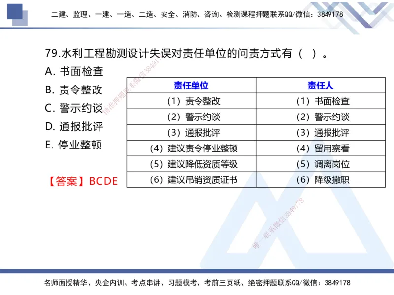 01.2025张芬-易错易混题讲解-水利_2026年一级建造师_2026年一建水利_2025年一建水利SVIP_04-冲刺串讲✿考点强化✿小灶集训_37-水利《易错易混讲解》张芬HX_讲义