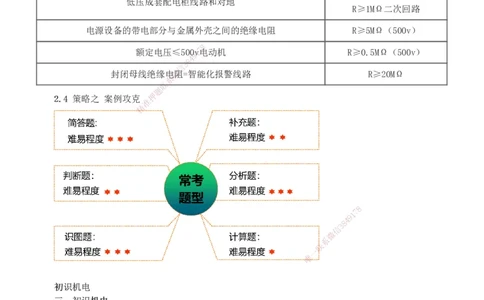 00-导学讲义_2026年一级建造师_2026年一建机电_2025年一建机电SVIP_02-基础精讲✿高端面授✿深度强化_18-机电《教材精讲班》王子初、王克233_王子初