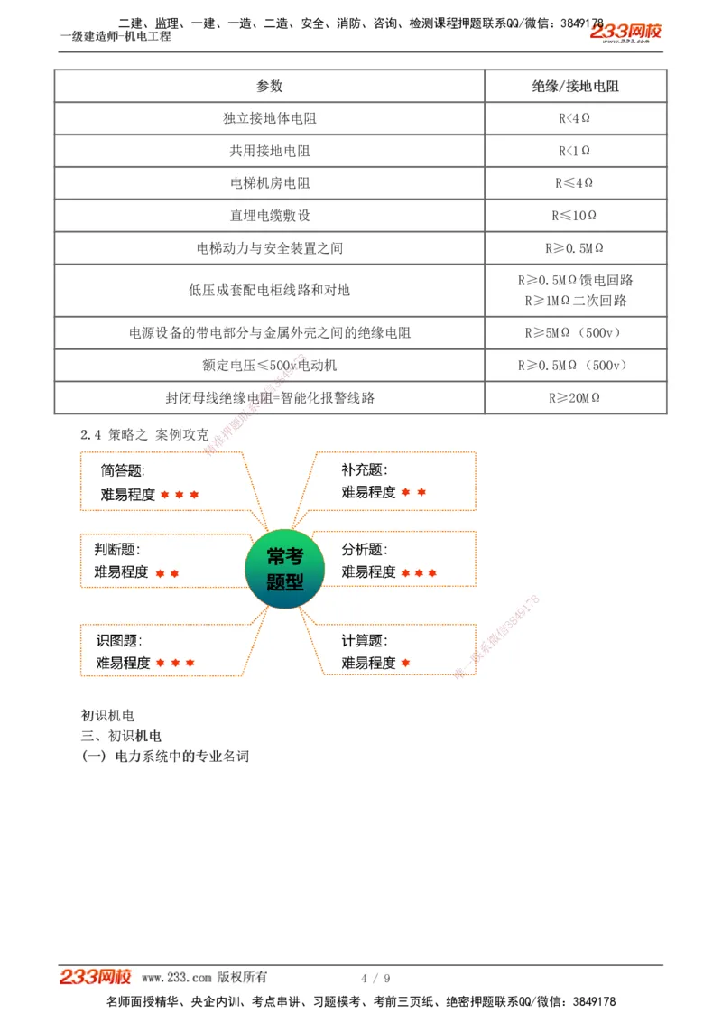00-导学讲义_2026年一级建造师_2026年一建机电_2025年一建机电SVIP_02-基础精讲✿高端面授✿深度强化_18-机电《教材精讲班》王子初、王克233_王子初