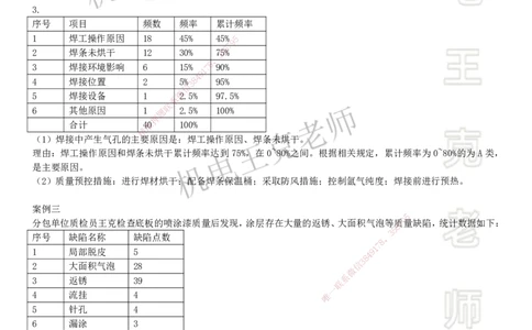 2025一建机电案例班-专题4质量管理_2026年一级建造师_2026年一建机电_2025年一建机电SVIP_04-冲刺串讲✿考点强化✿小灶集训_49-机电《案例专项班》王克SMR_讲义