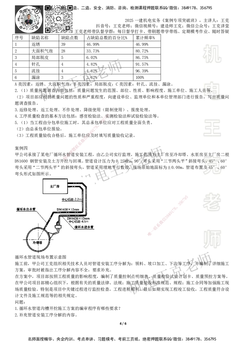2025一建机电案例班-专题4质量管理_2026年一级建造师_2026年一建机电_2025年一建机电SVIP_04-冲刺串讲✿考点强化✿小灶集训_49-机电《案例专项班》王克SMR_讲义