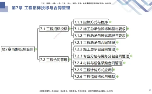 06.2025许军-核心考点速记-建筑实务6_2026年一级建造师_2026年一建建筑_2025年一建建筑SVIP_02-基础精讲✿高端面授✿深度强化_34-建筑《核心考点速记》许军HX_讲义