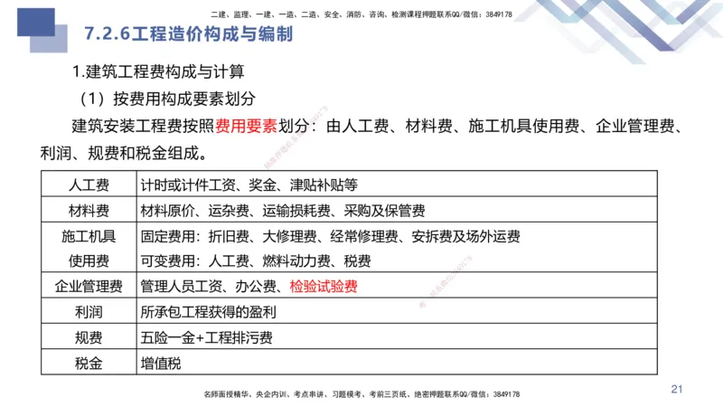 06.2025许军-核心考点速记-建筑实务6_2026年一级建造师_2026年一建建筑_2025年一建建筑SVIP_02-基础精讲✿高端面授✿深度强化_34-建筑《核心考点速记》许军HX_讲义