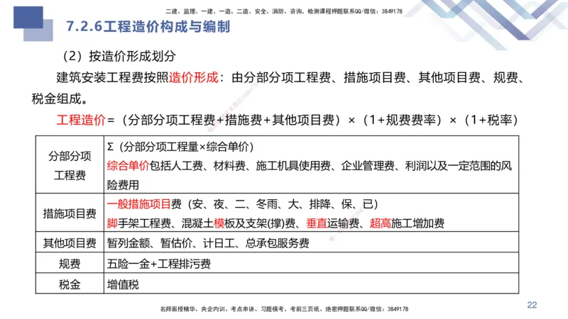 06.2025许军-核心考点速记-建筑实务6_2026年一级建造师_2026年一建建筑_2025年一建建筑SVIP_02-基础精讲✿高端面授✿深度强化_34-建筑《核心考点速记》许军HX_讲义