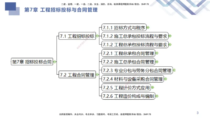 06.2025许军-核心考点速记-建筑实务6_2026年一级建造师_2026年一建建筑_2025年一建建筑SVIP_02-基础精讲✿高端面授✿深度强化_34-建筑《核心考点速记》许军HX_讲义